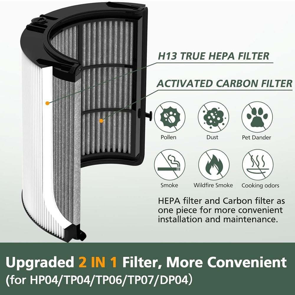 2in1 Carbon HEPA Filter Compat - Dyson Fan Tp07 评论和价格