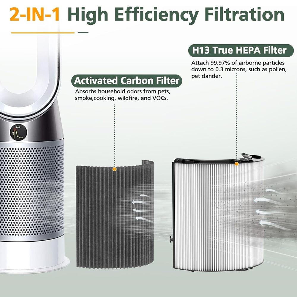 2in1 Carbon HEPA Filter Compat - Dyson Fan Tp07 评论和价格