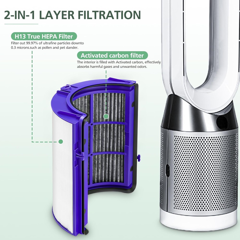 2-IN-1 Filter for Dyson PH01 H - Dyson Fan Tp07 评论和价格